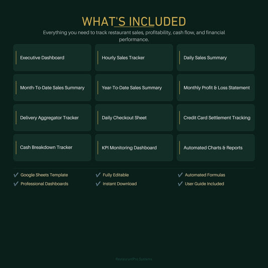 Restaurant Daily Financial System | Sales, P&L & Financial Dashboard