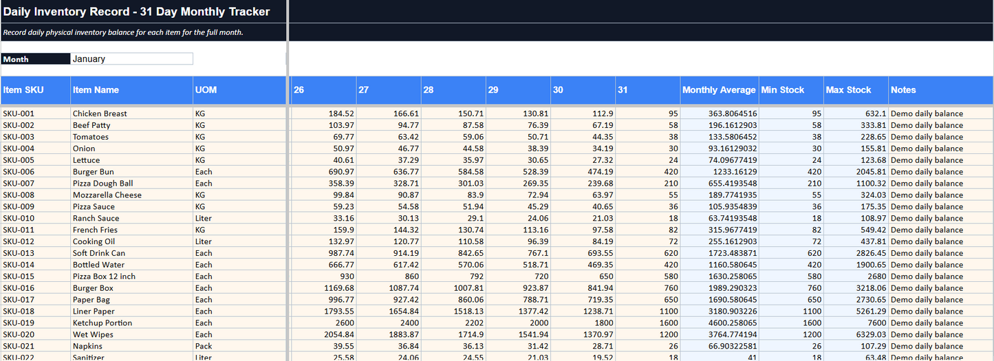 Restaurant Inventory & Food Cost Control System