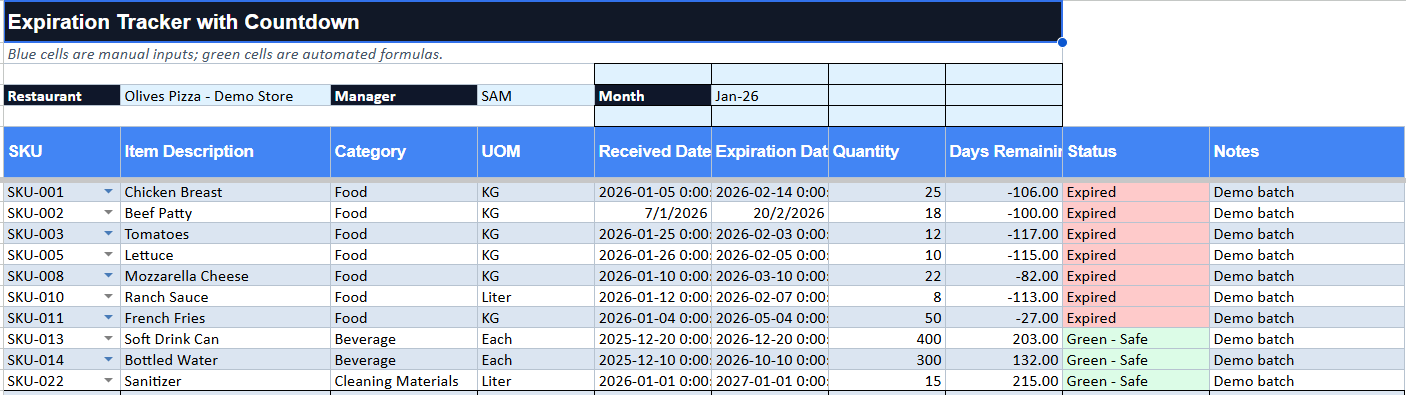 Restaurant Inventory & Food Cost Control System
