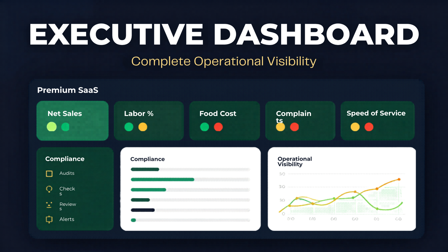Restaurant Daily Operations System