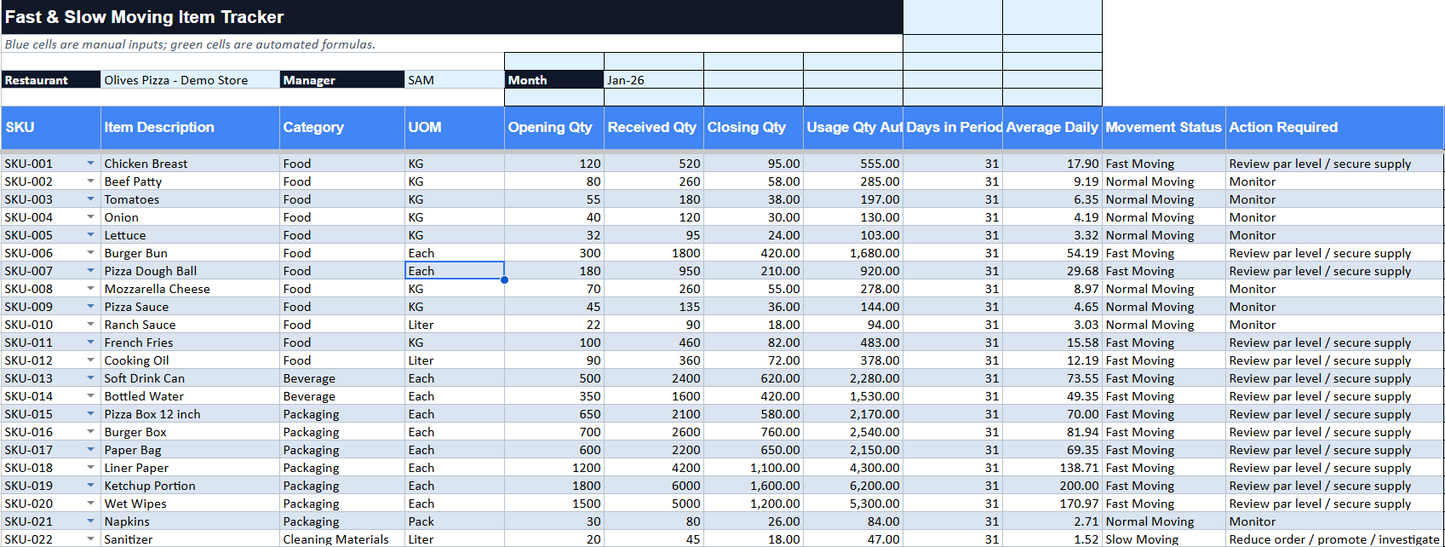 Restaurant Inventory & Food Cost Control System
