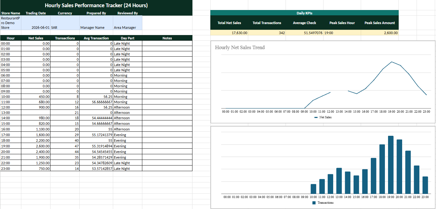 Restaurant Daily Financial System | Sales, P&L & Financial Dashboard