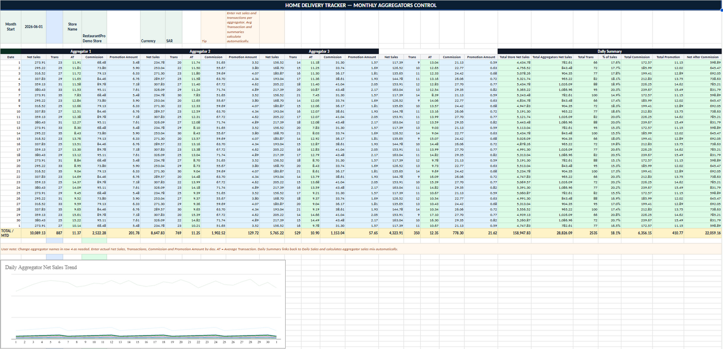 Restaurant Daily Financial System | Sales, P&L & Financial Dashboard