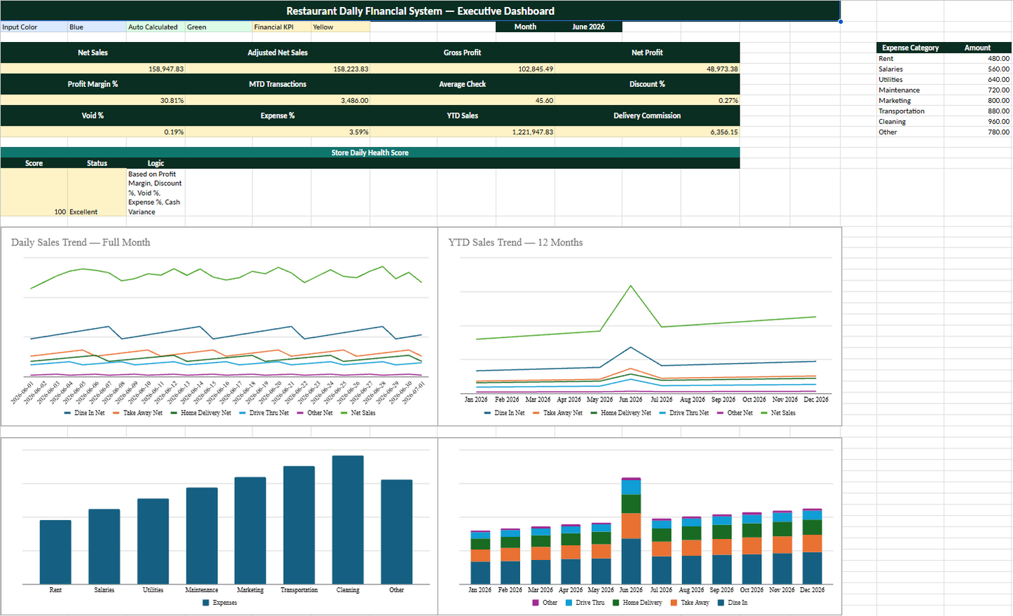 Restaurant Daily Financial System | Sales, P&L & Financial Dashboard