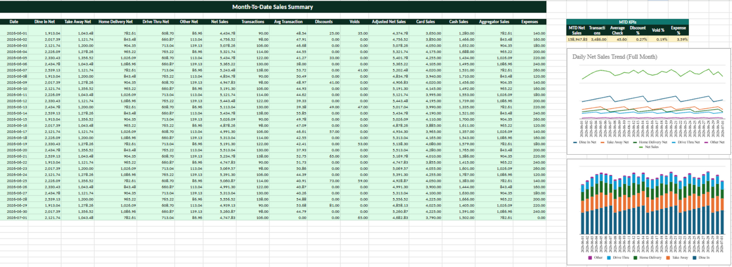 Restaurant Daily Financial System | Sales, P&L & Financial Dashboard