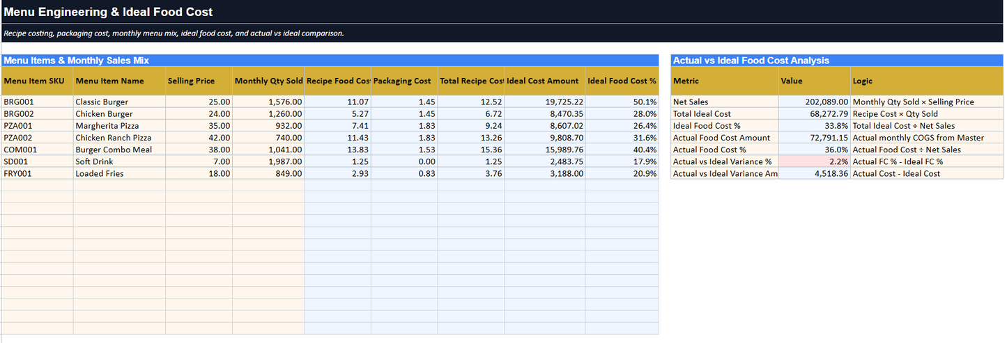 Restaurant Inventory & Food Cost Control System