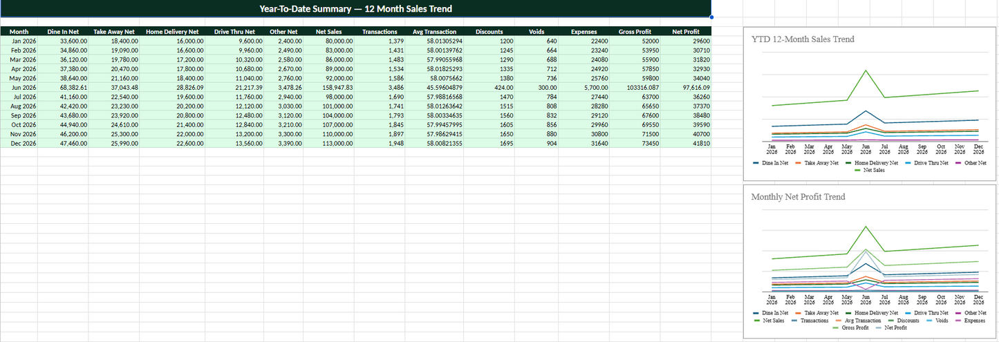 Restaurant Daily Financial System | Sales, P&L & Financial Dashboard